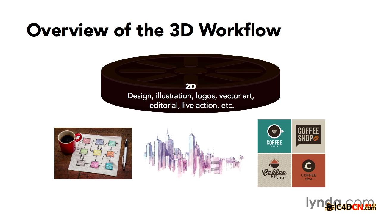 003 Overview of the 3D workflow_20151226223458.JPG