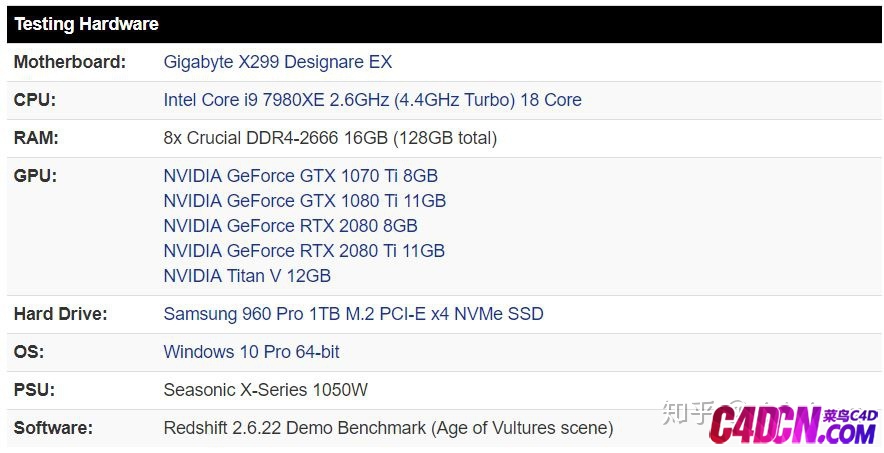 [转载]Redshift GPU渲染测试：GeForce RTX 2080 & 2080 Ti ...-2.jpg