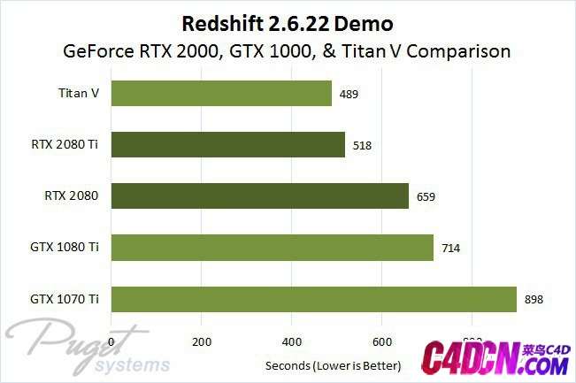 [转载]Redshift GPU渲染测试：GeForce RTX 2080 & 2080 Ti ...-3.jpg